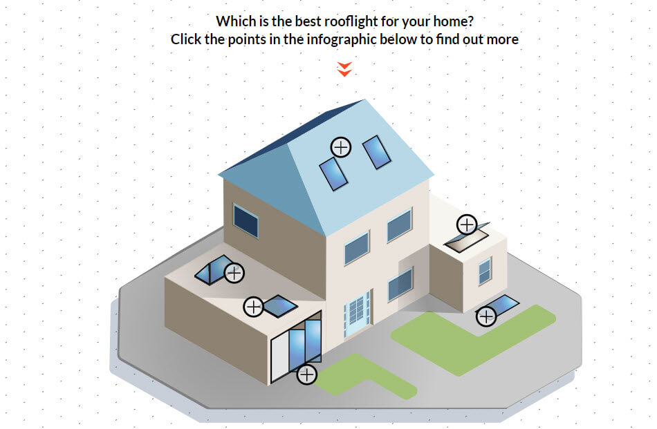 rooflight selector